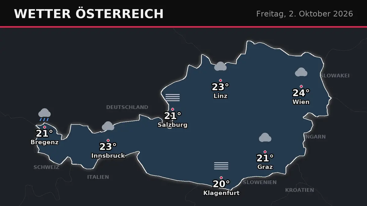 Österreich: Nur Bregenz bekommt heute Regen