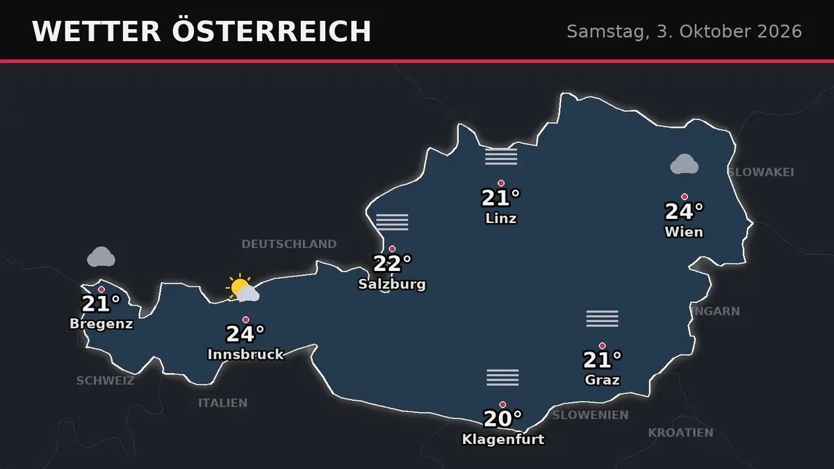 Österreich: Trocken, mild und vielerorts Nebel
