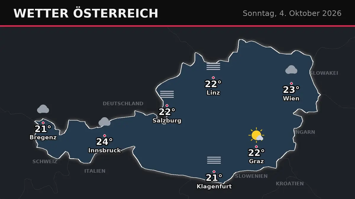 Trockener Sonntag in Österreich, bis 24 Grad