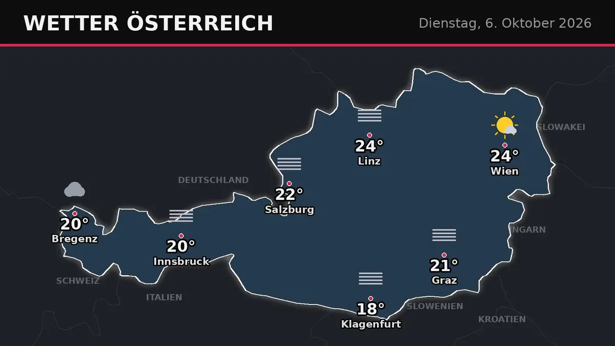 Österreich bleibt trocken: bis 24 Grad in Wien