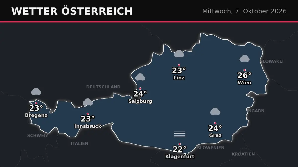 Österreich: Heute bis 26 °C, morgen kommt der Regen